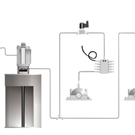System mit elektromagnetischen Ventilen